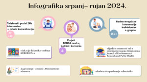 Infografika srpanj – rujan 2024.