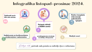 Infografika listopad – prosinac 2024.